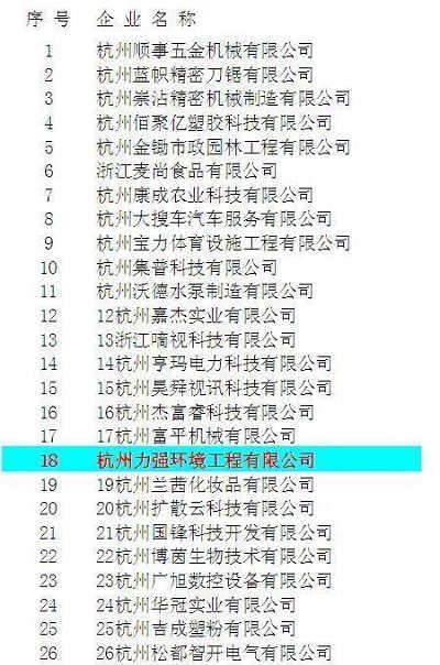 杭州市高新技術(shù)企業(yè)