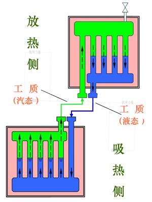 煙氣余熱回收 力強環保