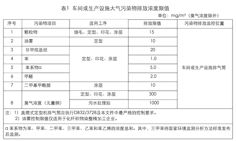 紡織染整工業(yè)大氣污染物排放標(biāo)準(zhǔn) 力強(qiáng)環(huán)保