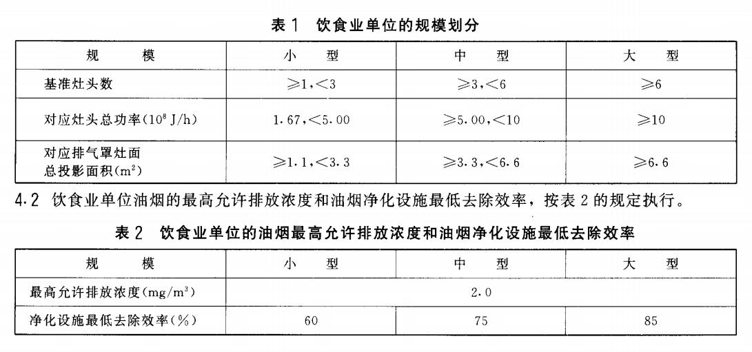 廚房油煙凈化 力強環保