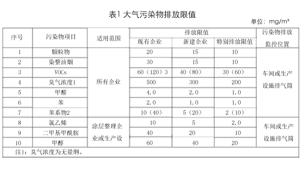 紡織染整工業(yè)大氣污染物排放標(biāo)準(zhǔn) 力強(qiáng)環(huán)保